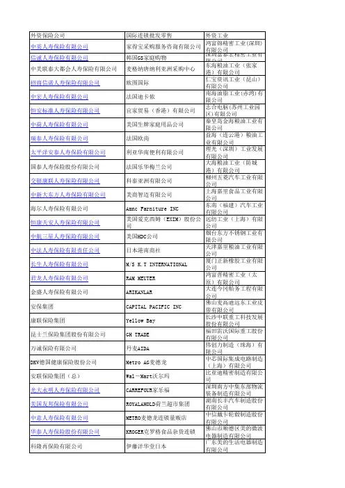 外资企业名单
