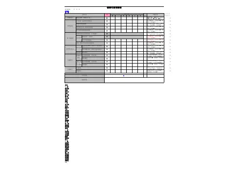 【精品】最新销售代理考核表