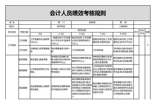 财务会计人员绩效考核明细表excel模版
