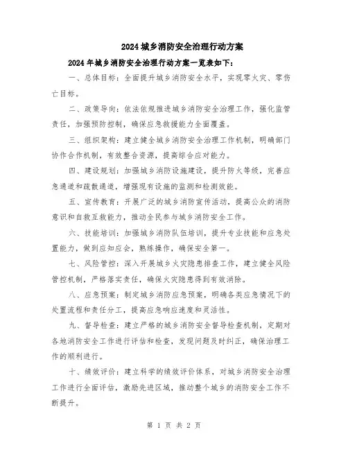 2024城乡消防安全治理行动方案