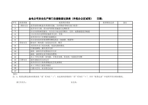 安全生产检查记录表