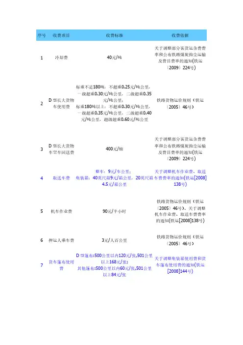 铁路杂费收费项目及标准