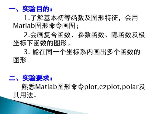 Matlab数学实验1简单函数曲线解读