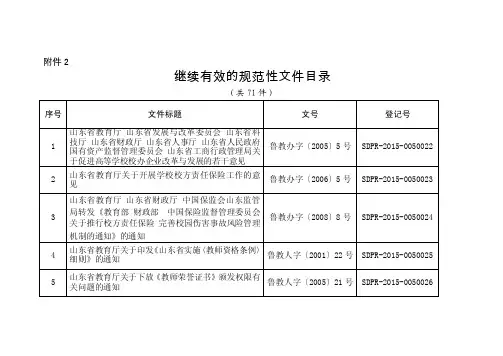 山东省教育厅网站信息发布审核表