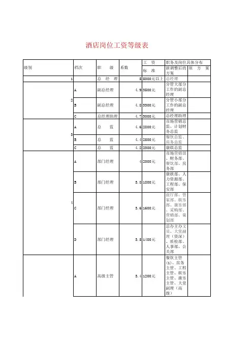 酒店岗位工资等级表1