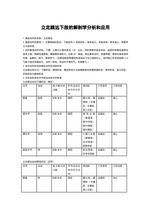 立定跳远下肢的解剖学分析和应用