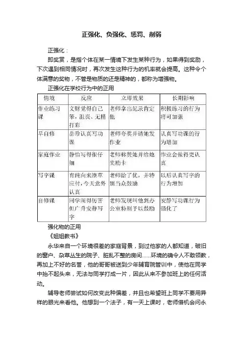 正强化、负强化、惩罚、削弱