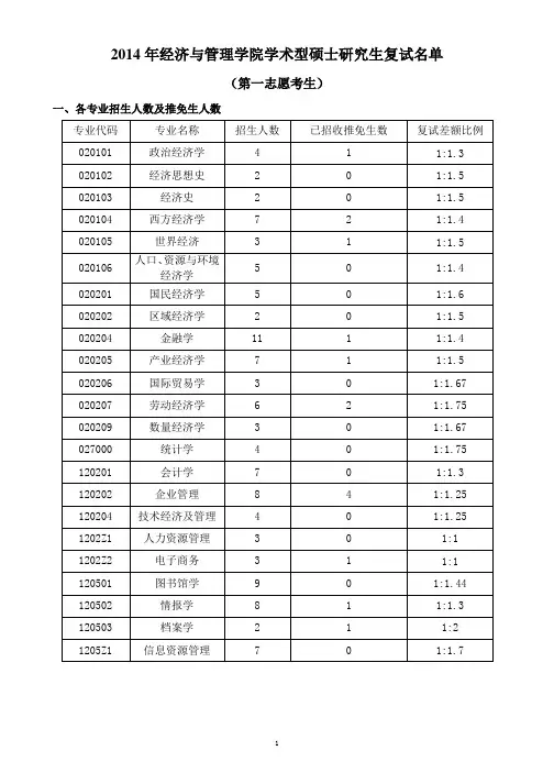 2014华师录取人数