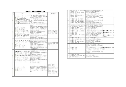初中文言文常见文言虚词用法一览表