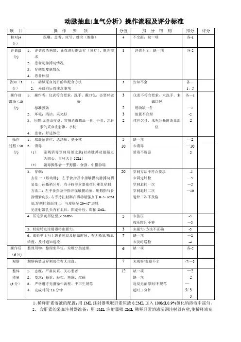 动脉抽血(血气分析)操作流程及评分标准
