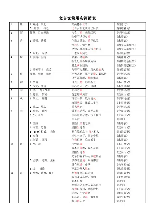 文言文常用实词简表