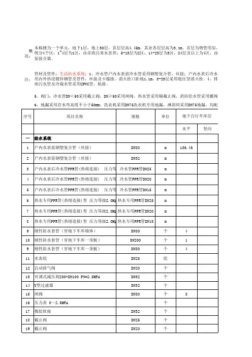 某住宅楼安装工程工程量计算稿