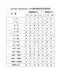 GBT2828.1主要表格