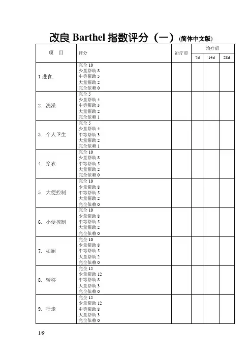 改良Barthel(MBI)指数评分标准