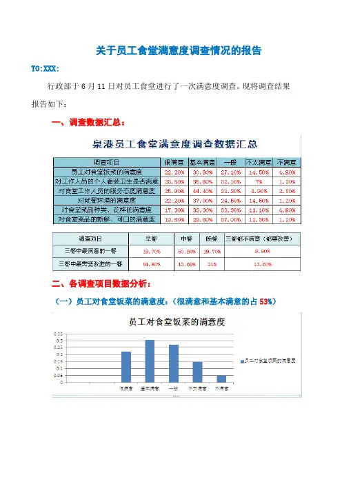 员工食堂满意度调查报告