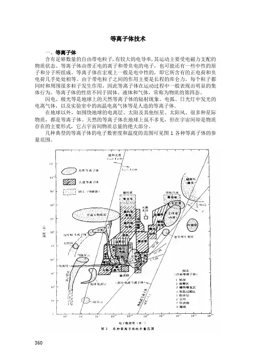 等离子体技术