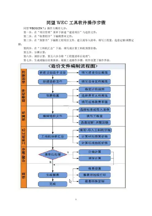 同望WEC工具软件操作步骤方法