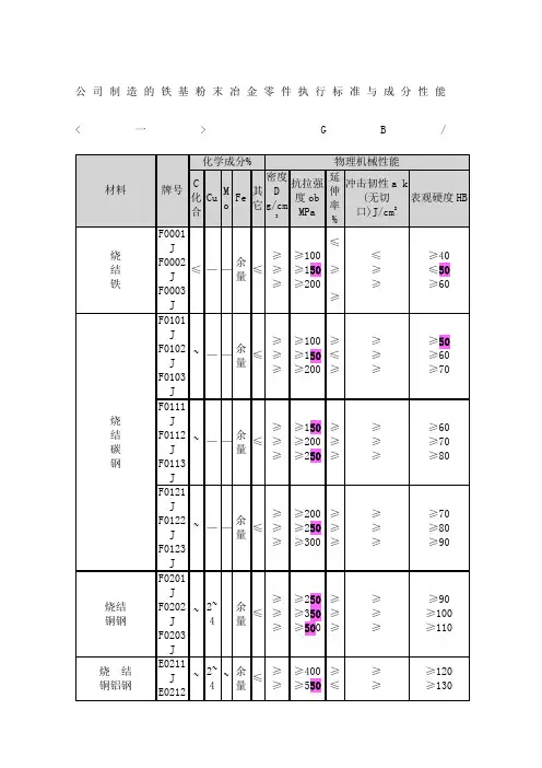 粉末冶金材料标准表