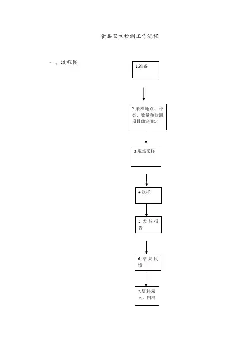 食品卫生检测工作流程图
