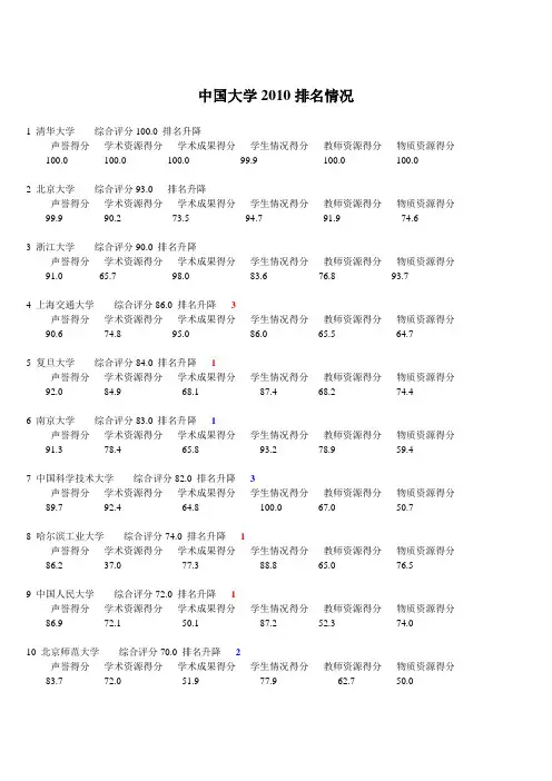 中国大学2010排名情况