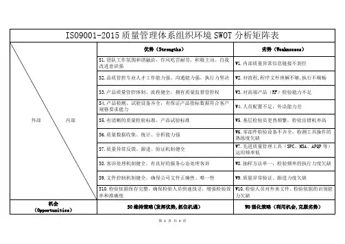 ISO9001-2015质量管理体系组织环境SWOT分析矩阵表