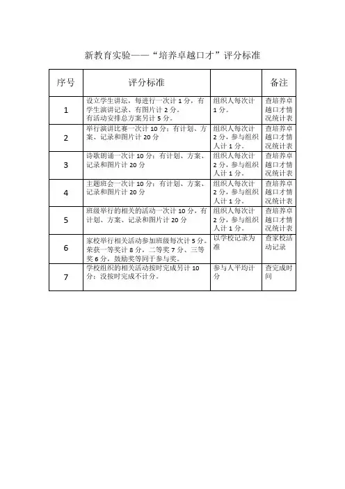 卓越口才评分标准