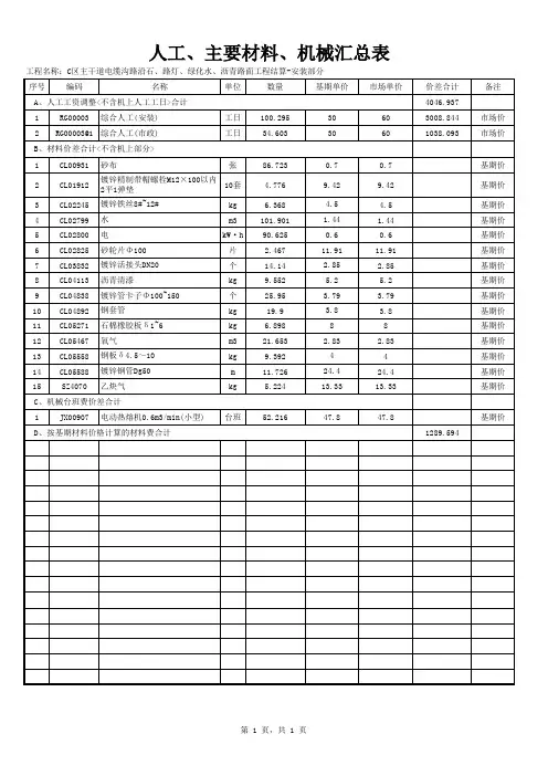 人工、主要材料、机械汇总表