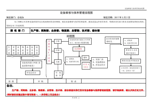 设备维修保养管理流程图