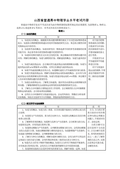 山西省普通高中物理学业水平考试内容