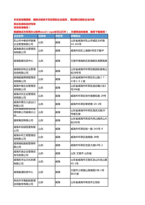2020新版山东威海管理咨询企业公司名录名单黄页联系方式大全112家