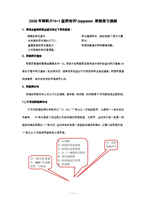 航图讲解_