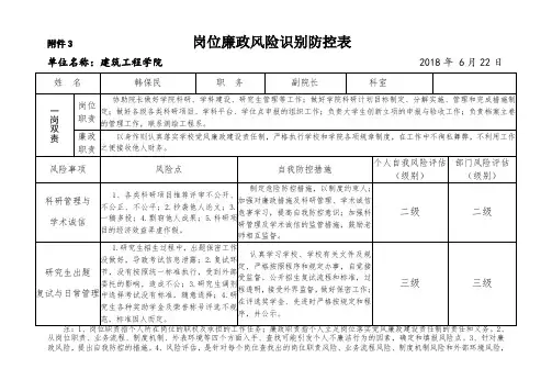 岗位廉政风险识别防控表