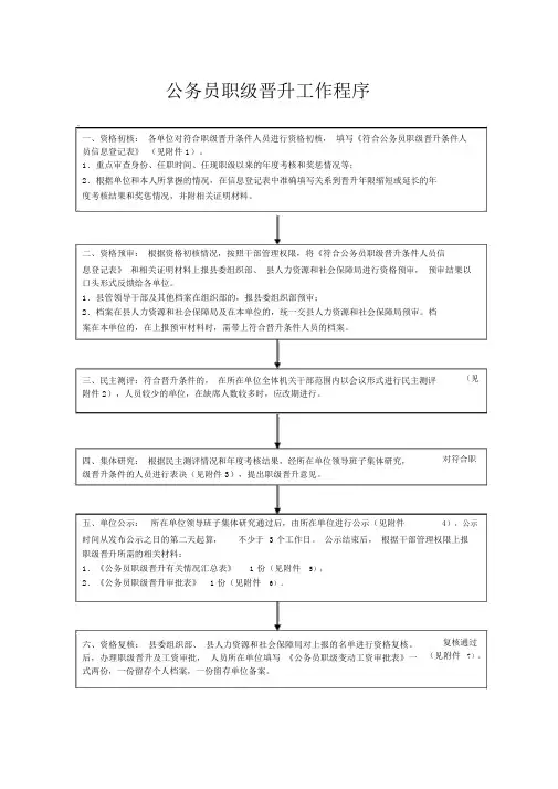 公务员职级晋升申报程序