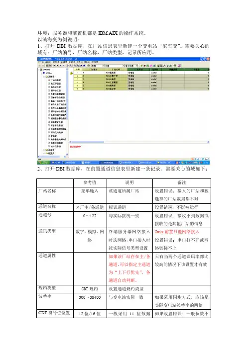 CDT规约调试