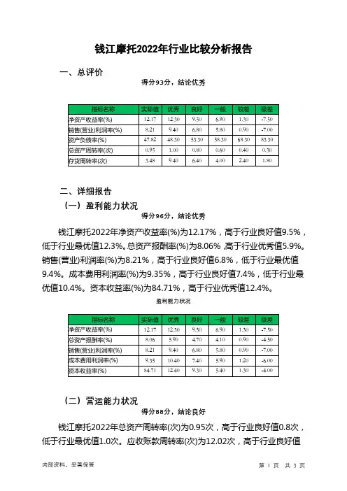 000913钱江摩托2022年行业比较分析报告