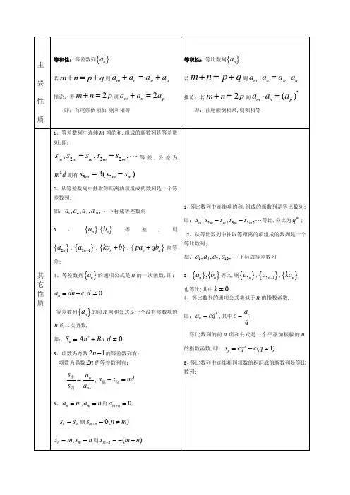 高考数列万能解题方法