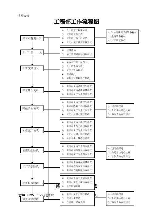 家装项目经理工作手册