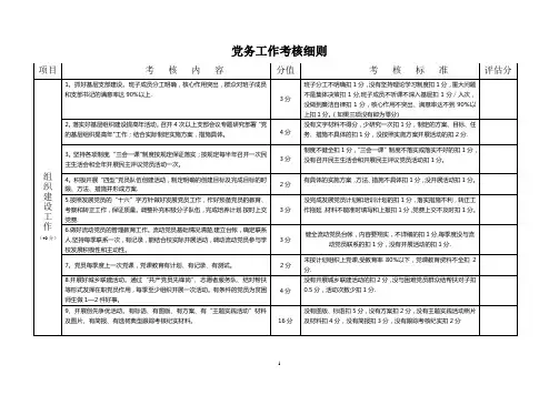 党务工作考核细则