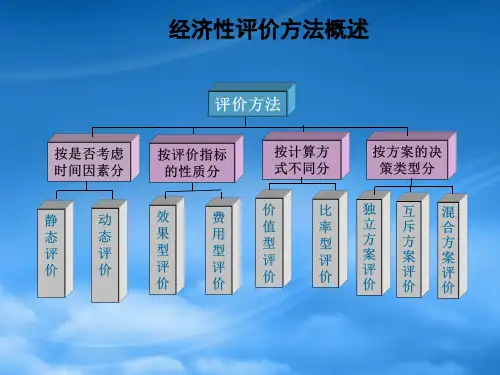 第四章经济性评价方法