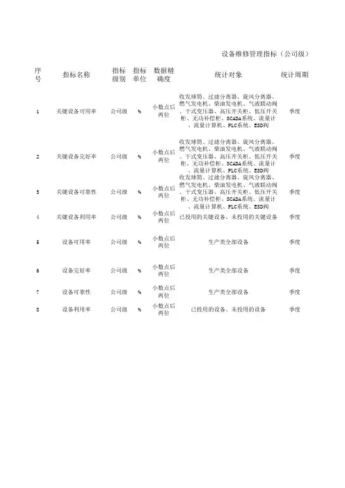 生产运营对标指标体系