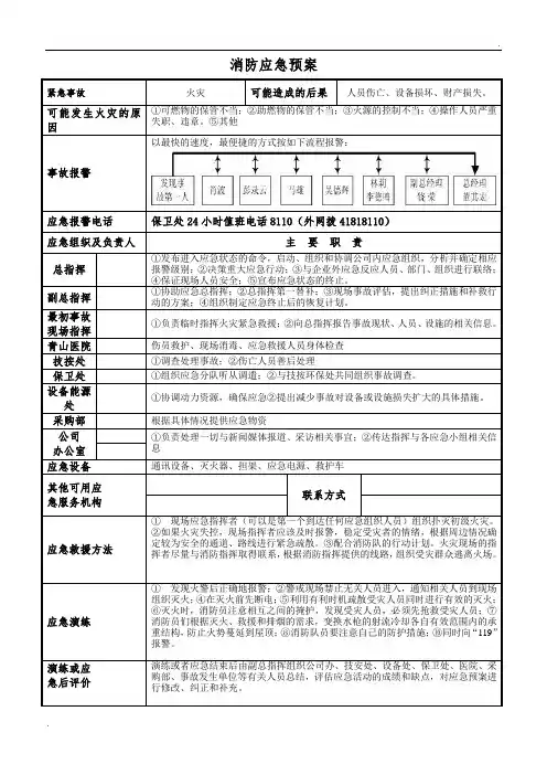 消防应急预案(表格形式)