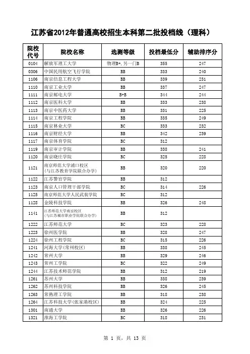 江苏省2012年本二高校招生投档线(理科)