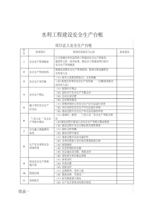 水利工程安全台帐-精品.pdf