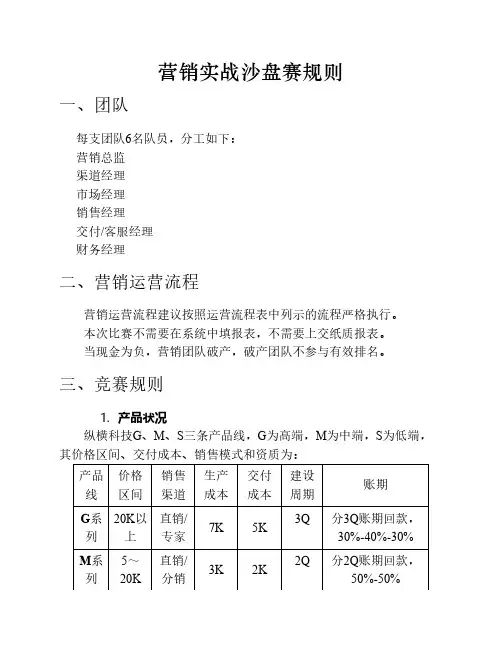 营销实战沙盘赛规则
