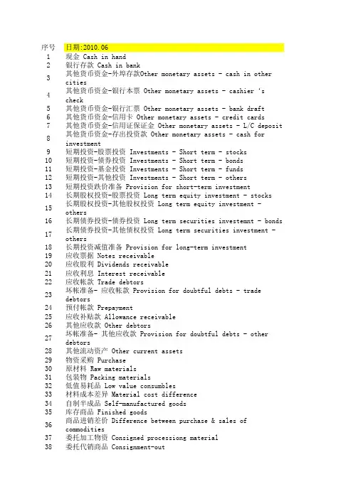 财务管理-中英文会计科目对照表 精品