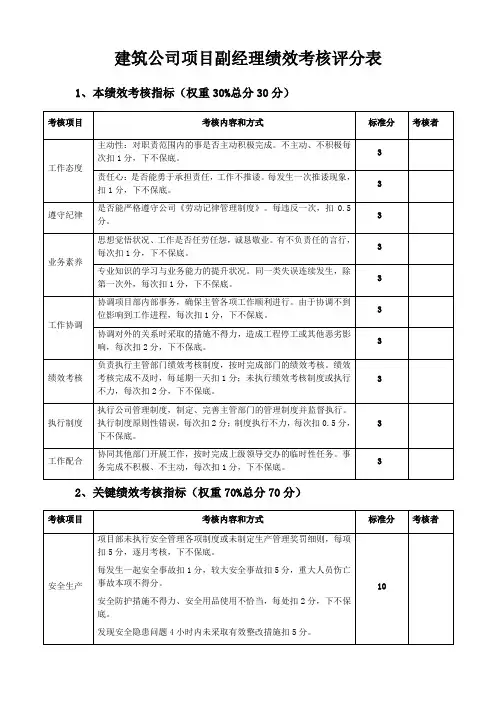 建筑公司项目副经理绩效考核评分表