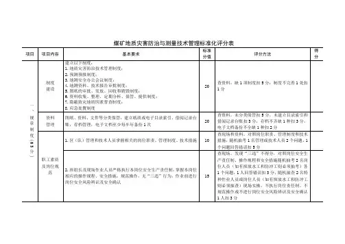 地质灾害防治与测量(2020新版安全生产标准化评分表)