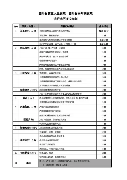运行病历质控细则