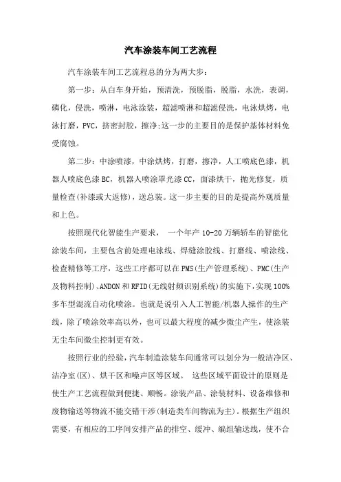 汽车涂装车间工艺流程