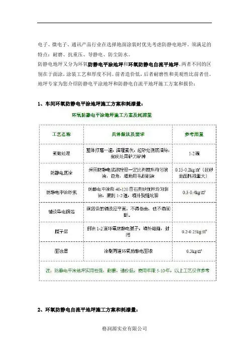 电子防静电车间地坪漆施工方案和报价